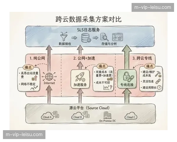 媒体中心分发链路重组 云编辑台实现素材秒级同步